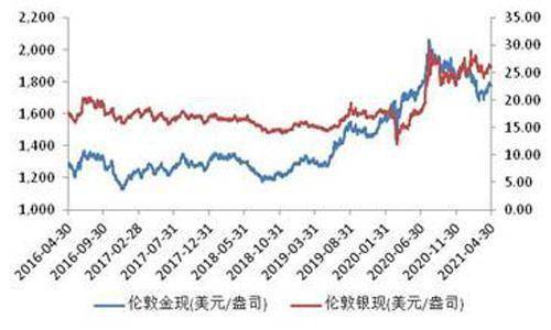 黄金市场波动下的投资新观察，国际金价一周跌去4%