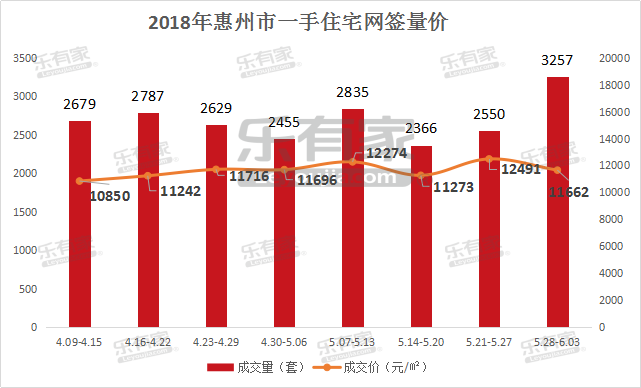 广州一手住宅网签量面积大增，市场繁荣背后的原因及趋势解析