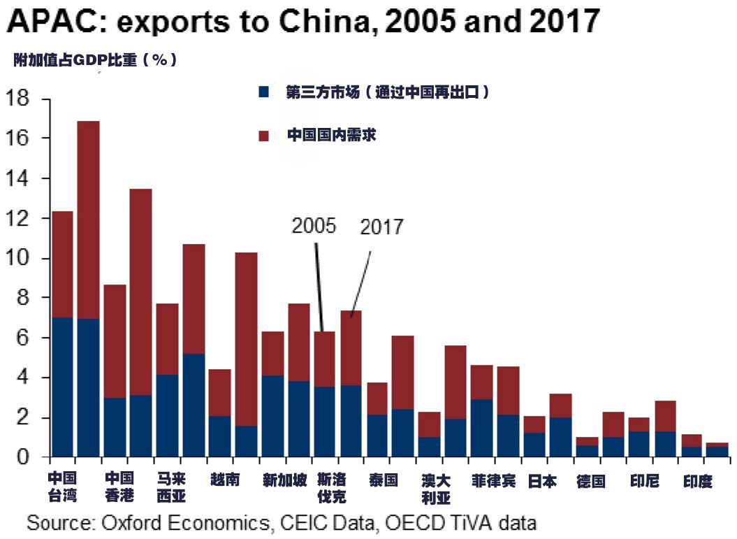 中国，引领亚太经济增长的强大引擎，贡献率超六成