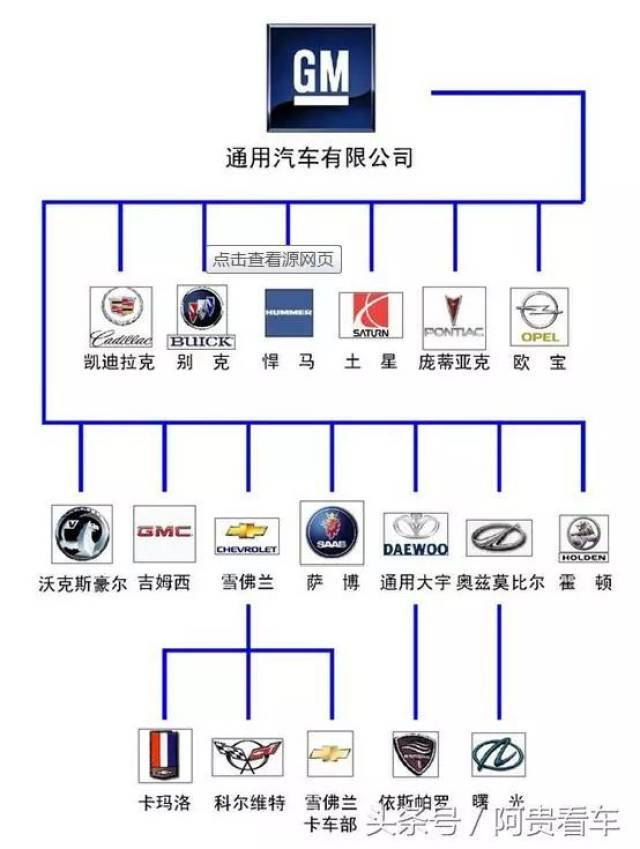 通用汽车的投资回收策略与深度洞察