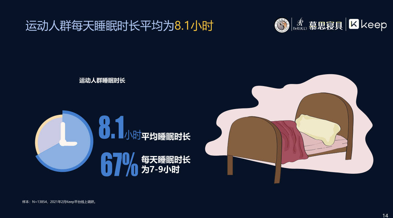 探究睡眠的科学奥秘，最佳睡觉时长是多少？