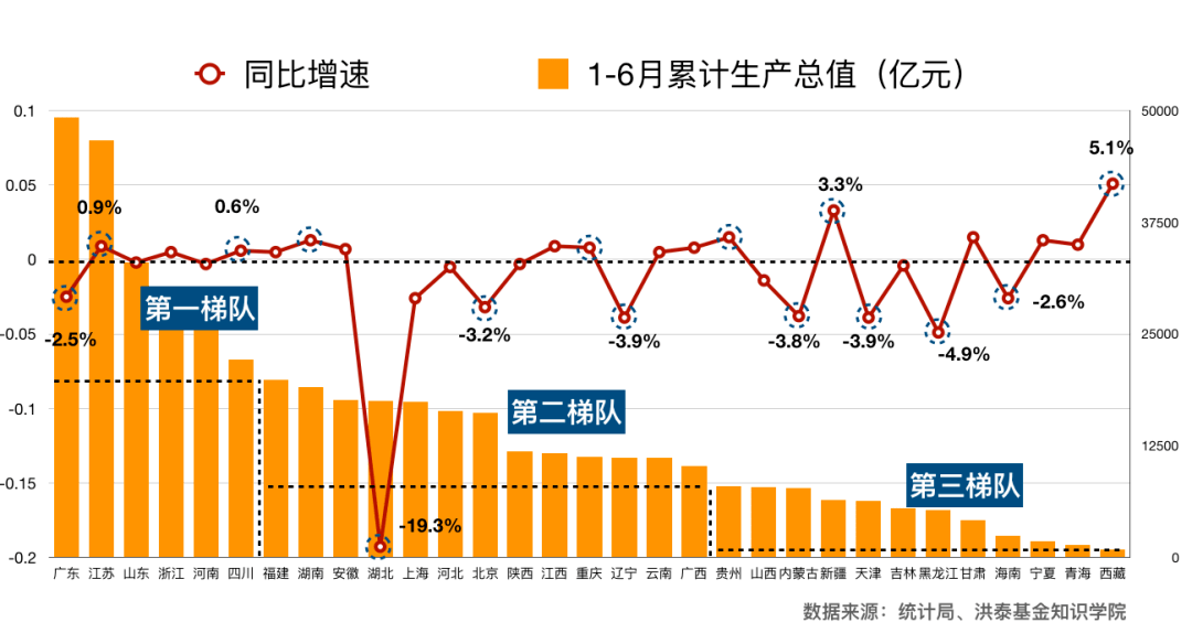 中央政治局会议提出超常规逆周期调节，积极宏观政策加码信号解读