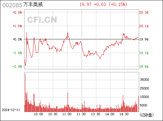 万丰奥威（股票代码002085），企业潜力与价值深度解析