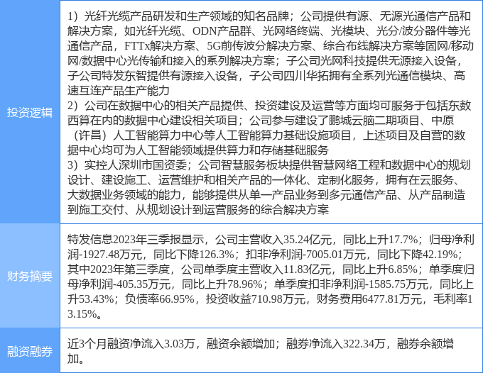 特发信息公司员工待遇全面解析