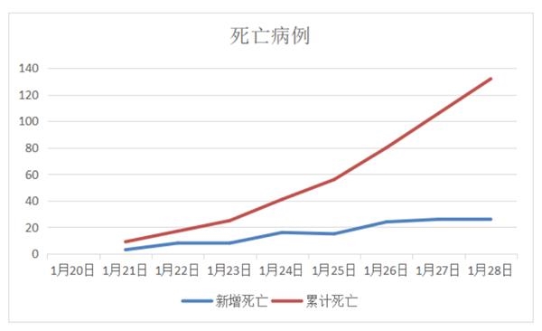 我国居家养老背后的原因、困境分析，国家卫健委数据揭示实情