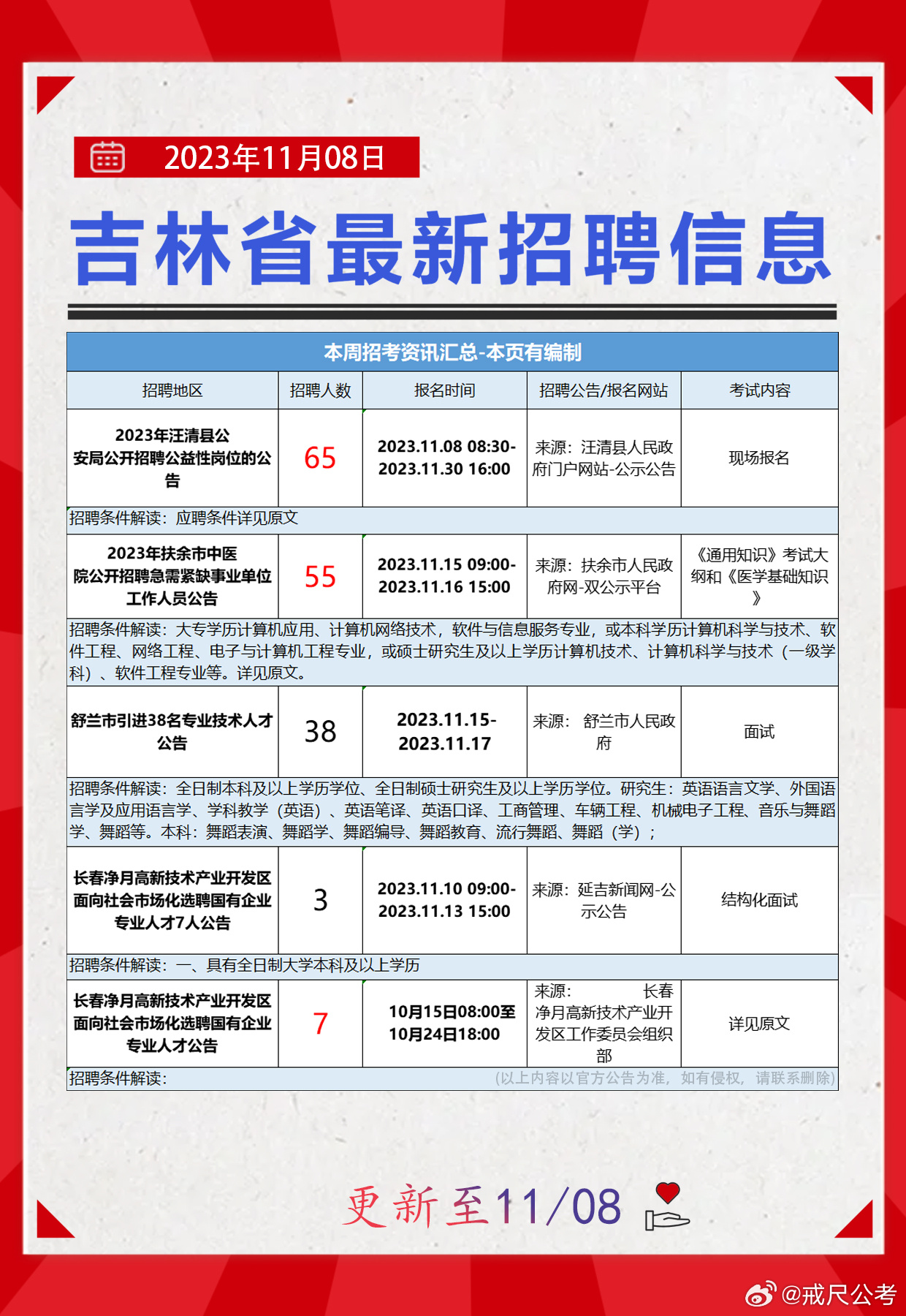 科尔沁区科技局最新招聘信息全面解析