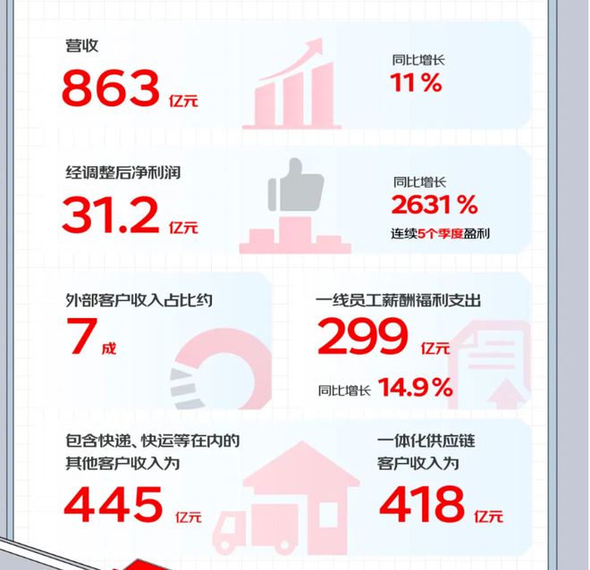 京东2024年终奖计划曝光，全新薪酬激励策略展望