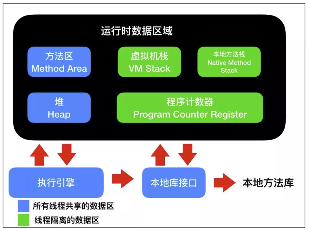 内存管理解析，堆与栈的必要性及其解决的主要问题