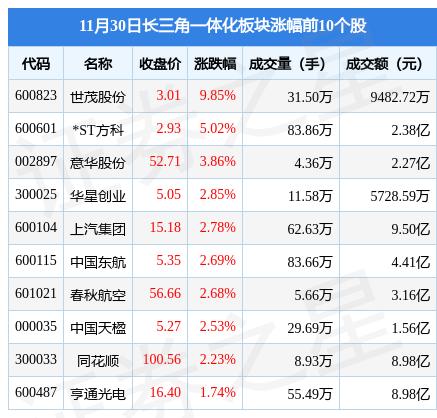 央视财经长三角经济指数揭示区域发展新动力