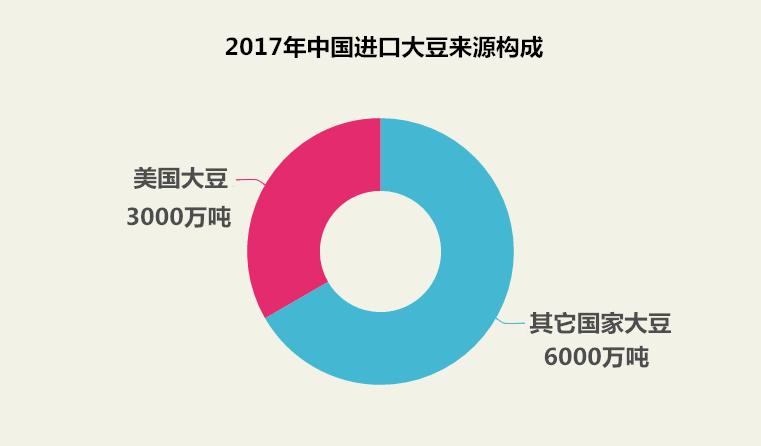 特朗普交易面临市场考验