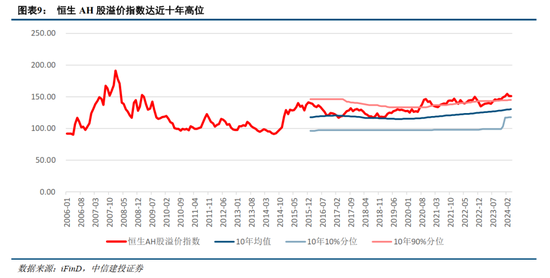 中信建投关于中国房价止跌回稳的趋势分析与展望