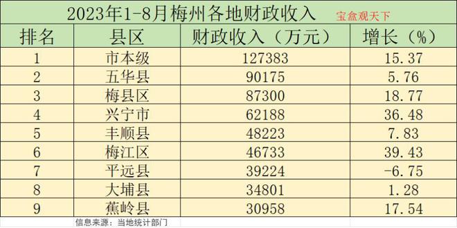 云南省一月至八月财政收入概览