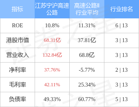 宁沪高速携手常州交控共创区域交通发展新篇章，共创辉煌合作新篇章