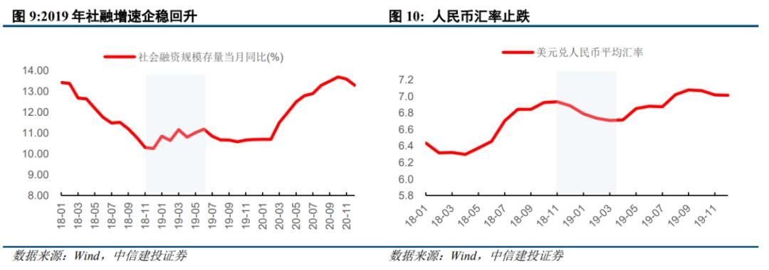 央行降准影响多维解析，经济与金融市场的观察与预测——中信证券视角