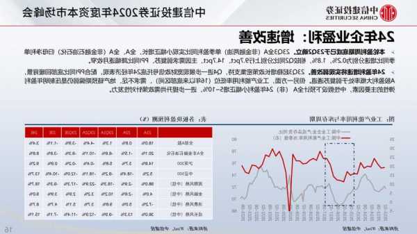 中信建投展望明年资本市场，机遇与挑战并存的主线