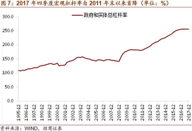 美国股市中的股债走势背离现象探究