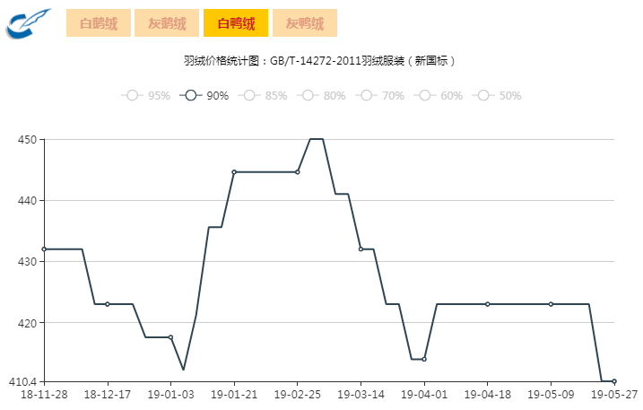 羽绒参考价格最新发布，市场走势分析与消费指南