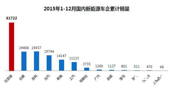 中国新能源车销量全球领先，趋势与挑战分析