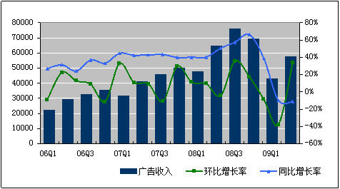 以色列Q3 GDP增长3.8%，经济稳健增长的秘密揭晓