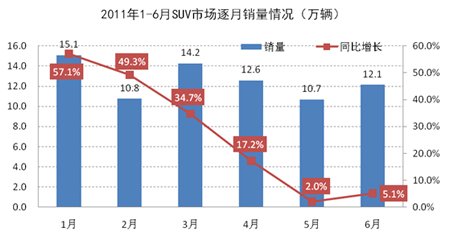 市场销售快速回升趋势分析及应对策略应对之道