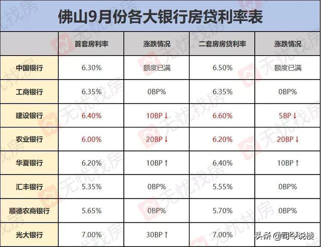 两度上调房贷利率引发市场反应，银行急迫，市场反应如何？