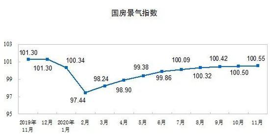 经济复苏积极信号，多行业景气度回暖，经济持续稳定发展