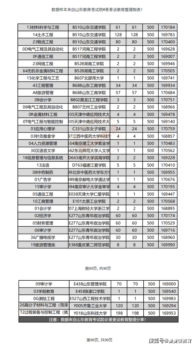 考生视角下的行测题目变迁，挑战与应对策略