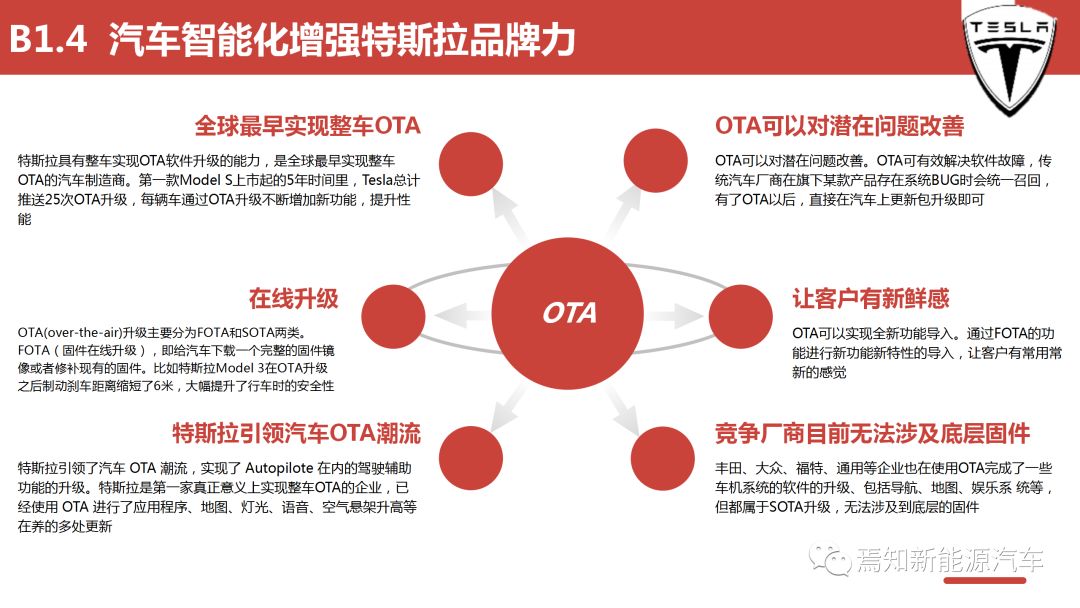 特斯拉供应链付款周期缩短至90天，影响及行业解读