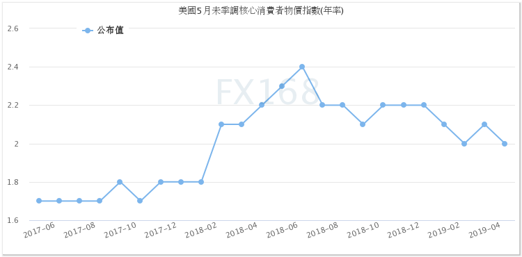 美联储降息概率低的考量与解析，深度解读与解析