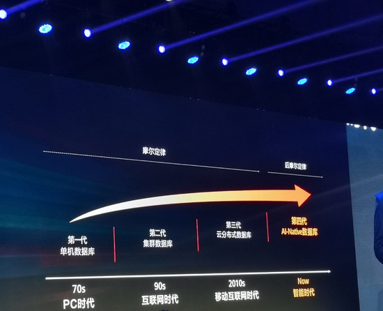 华为携手超百家企业共筑生态圈，开启智能时代新篇章