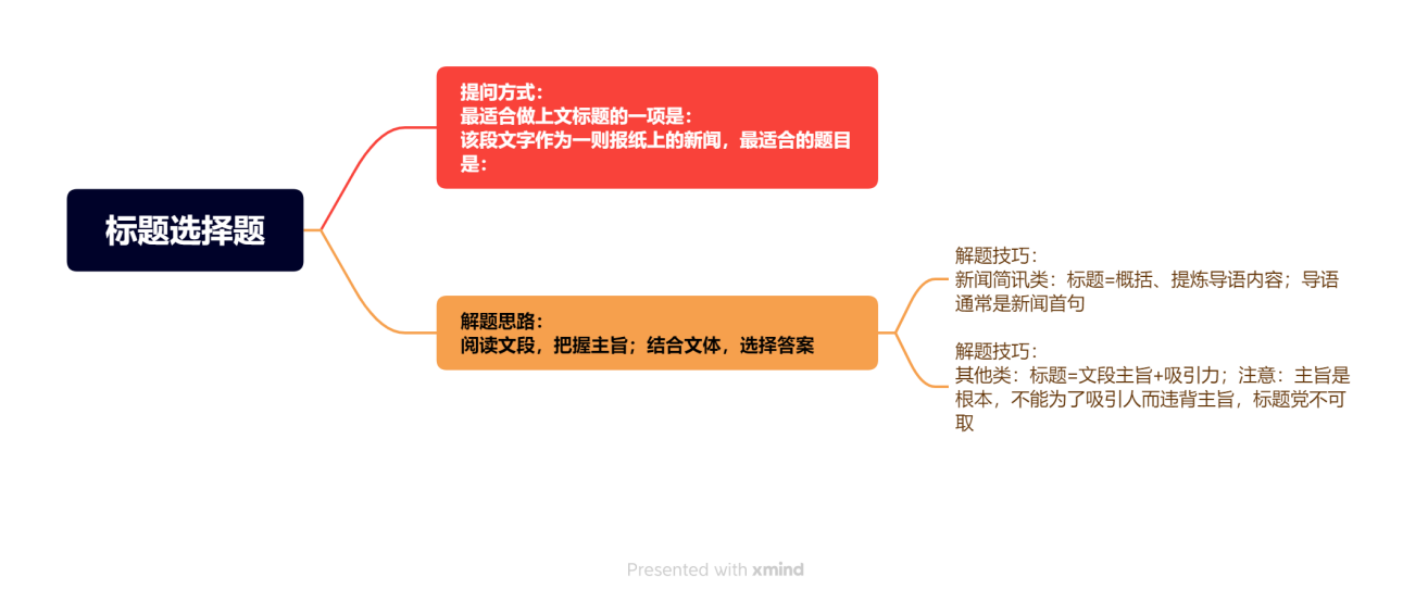 2025国考行测题型与难度评价，我的考试体验与观察分析