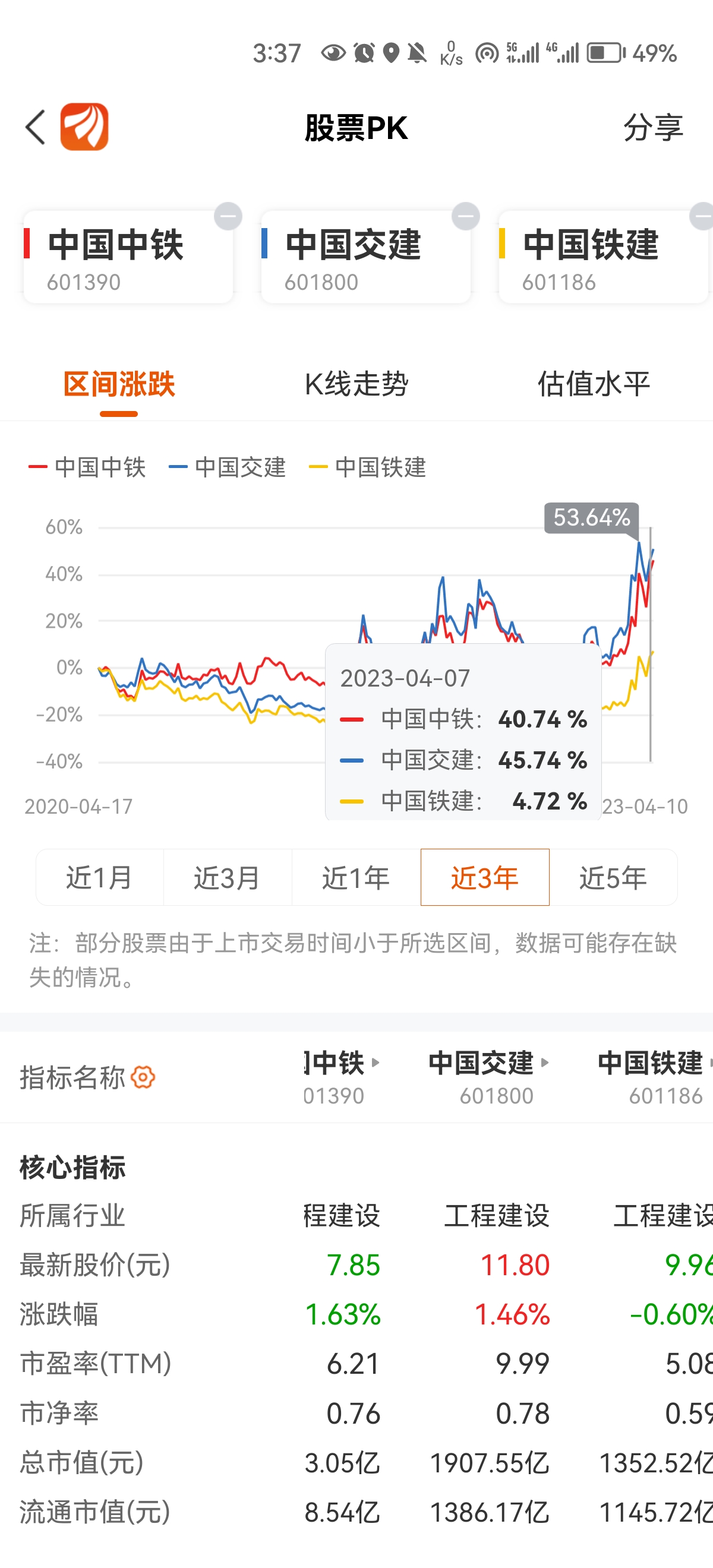 中国铁建与中储股份涨停，资本市场瞩目焦点揭秘