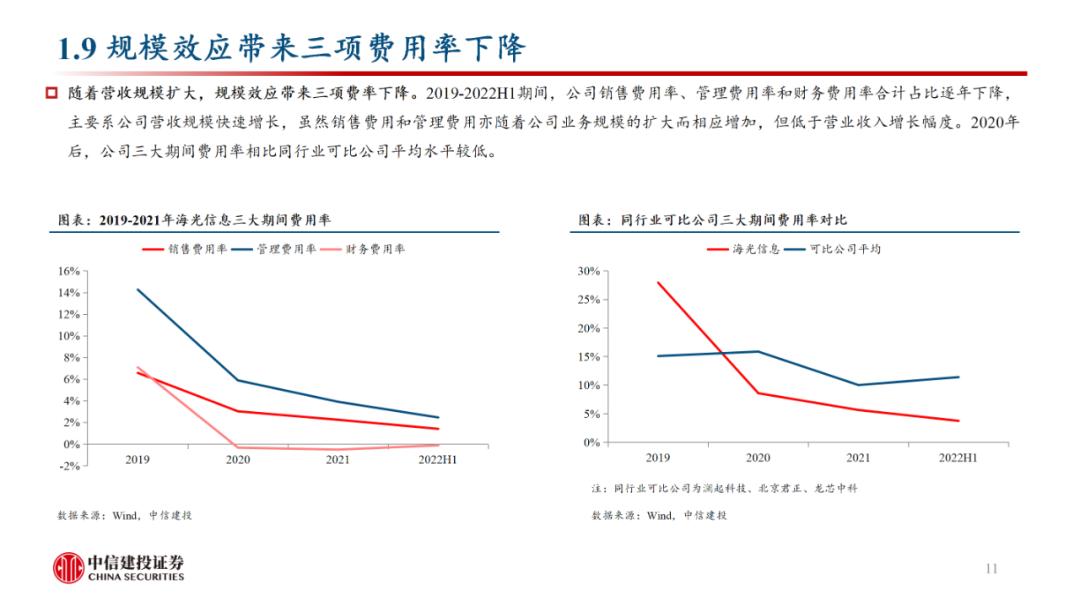 中信建投看好国产化软件赛道，未来增长动力充沛