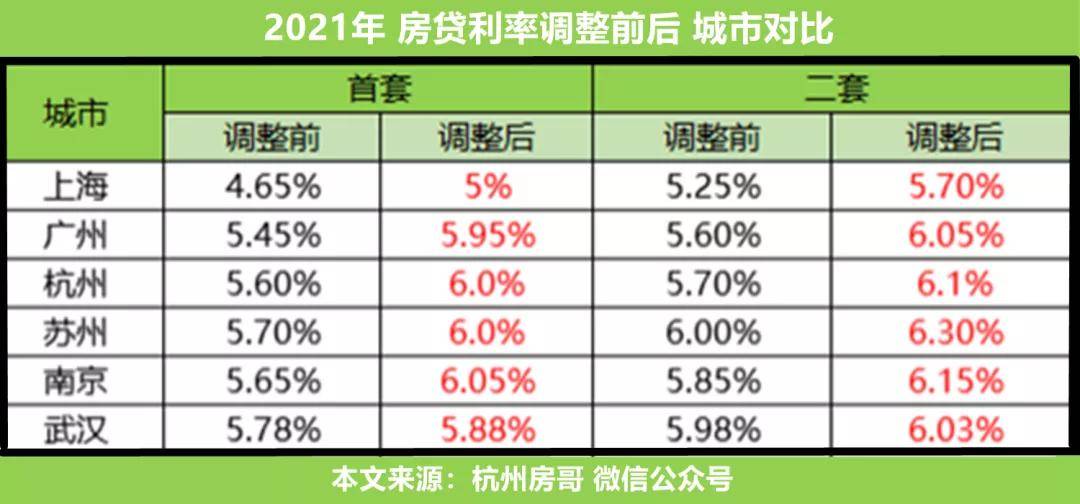 首套房贷利率波动频繁，杭州涨幅达3.1%背后的经济信号分析