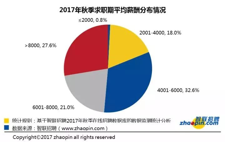 中专生的黄金时代来临？企业高薪抢人背后的信号与未来趋势探讨，技能与学历的较量？