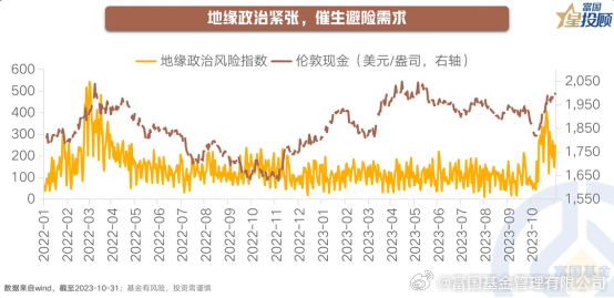 俄乌局势升级对全球地缘政治与经济影响下的黄金价格走势分析