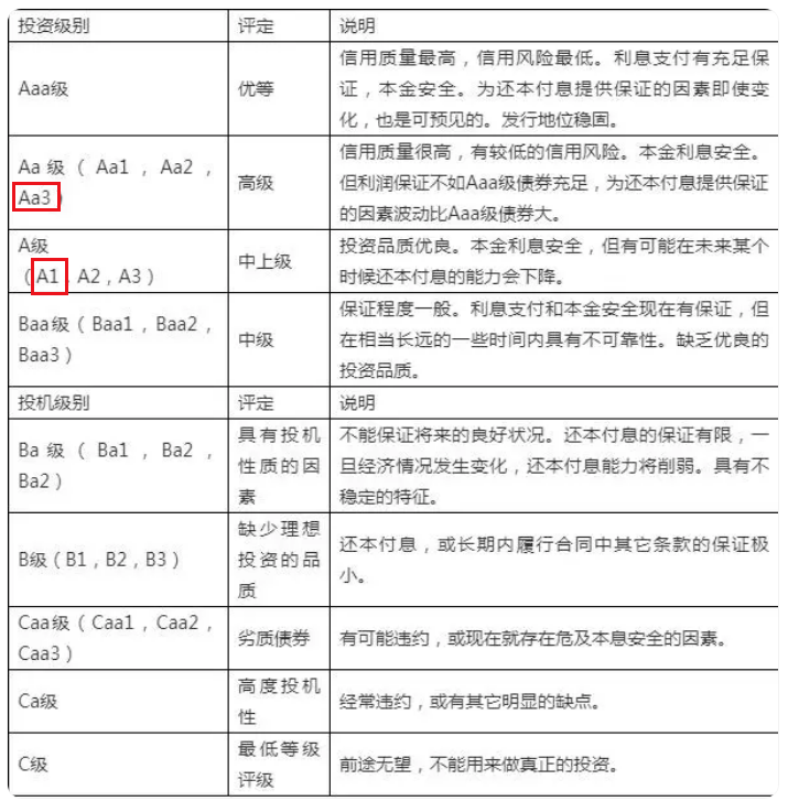 穆迪上调沙特评级至Aa3，全球背景下的经济稳健与发展