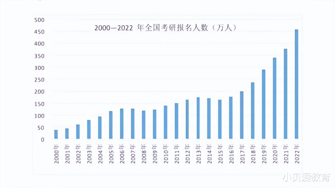 考研报名人数骤降，原因及影响深度分析