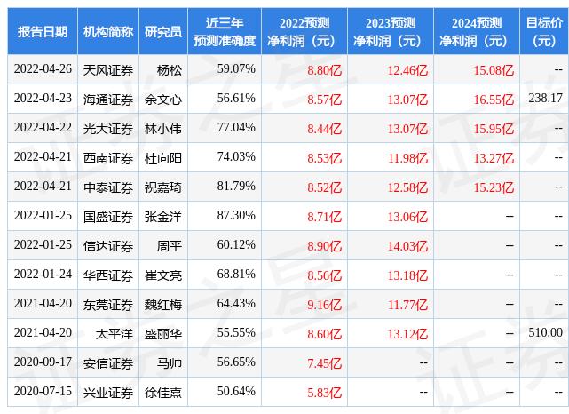 证券行业明年盈利与估值展望