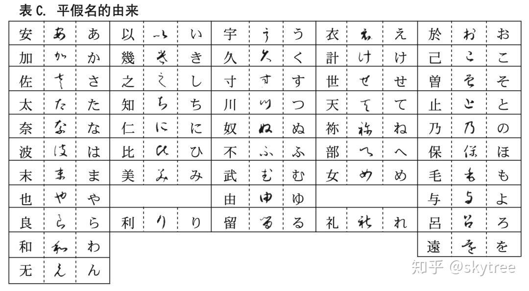 日本片假名泛滥现象及其遏制策略探讨研究