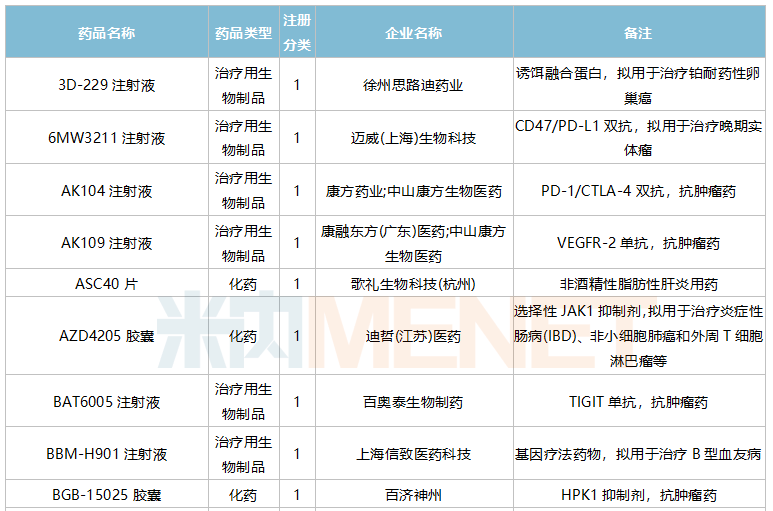 中国新药市场里程碑，首批20款全新药物获批上市