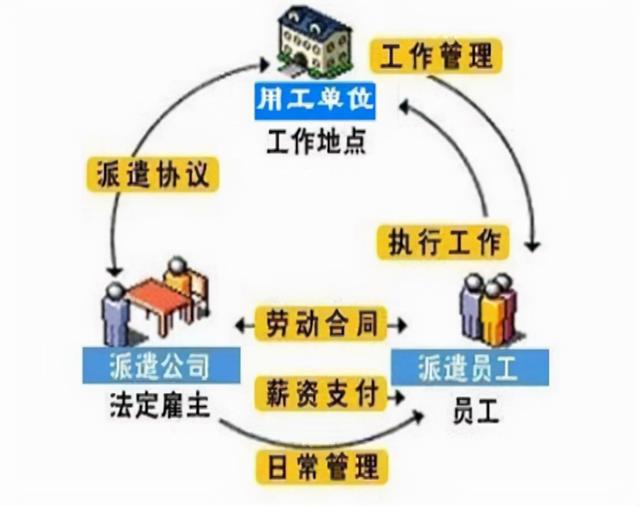 劳务派遣泛滥全国背后的原因解析