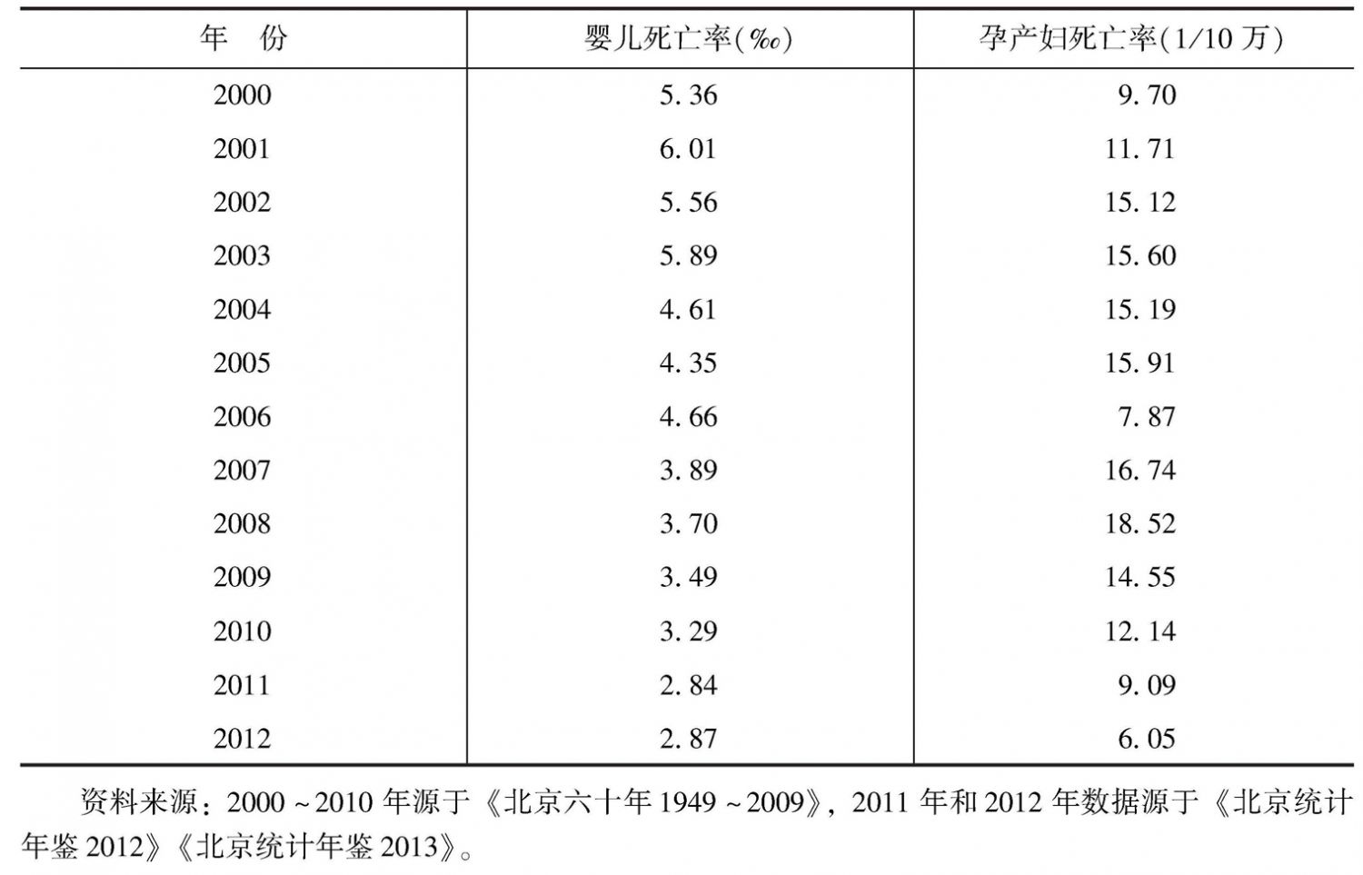 北京早产儿比例上升，原因、挑战及应对策略