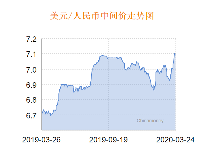 人民币兑美元中间价调降26点，影响分析与发展展望