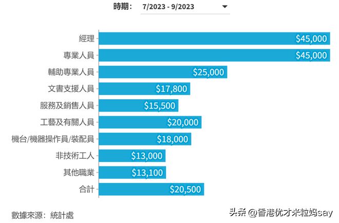 赴港建筑工月薪三万热潮，新篇章开启