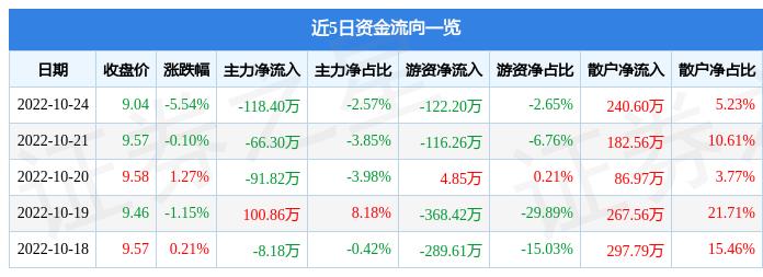 融资余额骤减背后的市场分析与未来展望