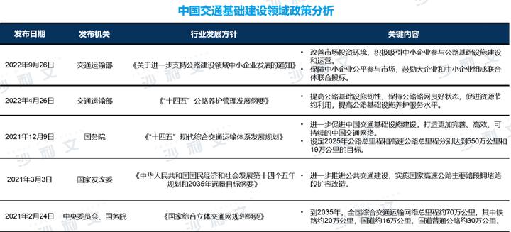 前十月交通投资增长趋势分析