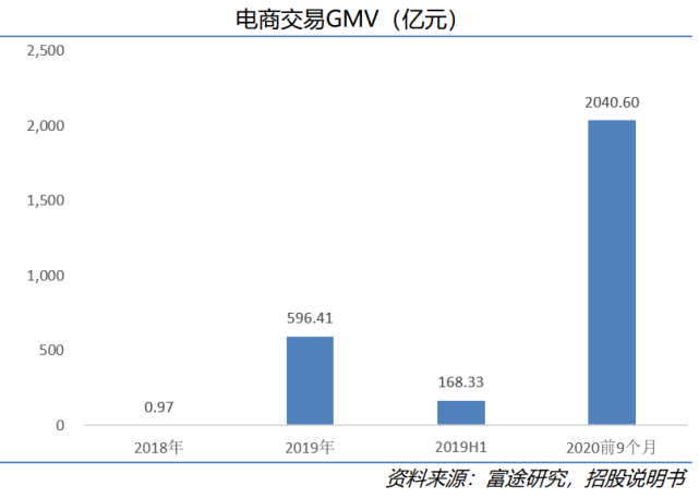 快手实现流量增长三大策略