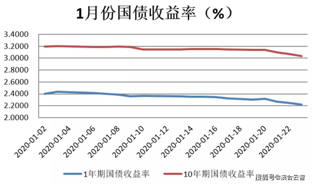 冰忆飘雪 第188页