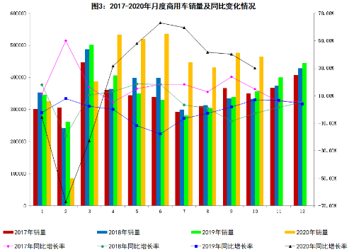 绿色出行新里程碑，十月新能源汽车产量大幅增长